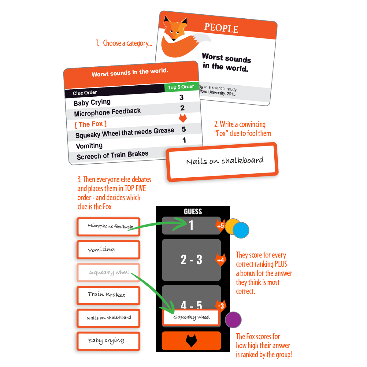 Outfox the Fox - A Sly Game of Top-5 Trivia for 3-10 Players