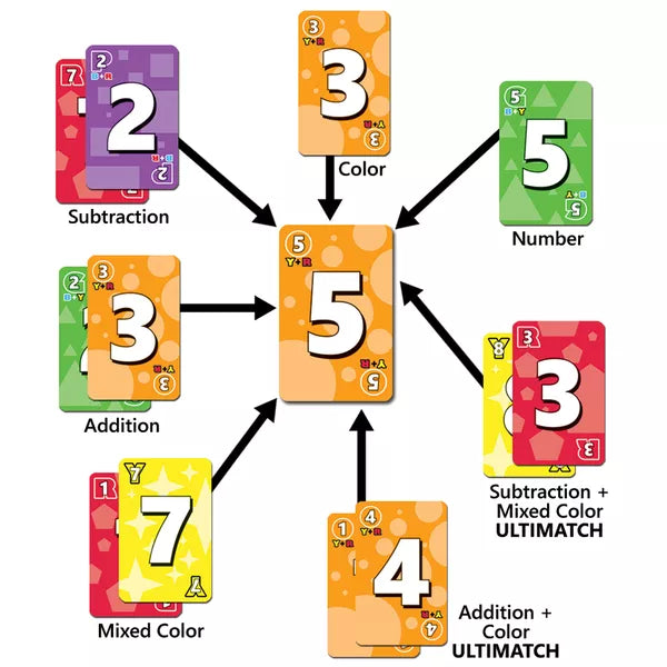 Ultimatch card game