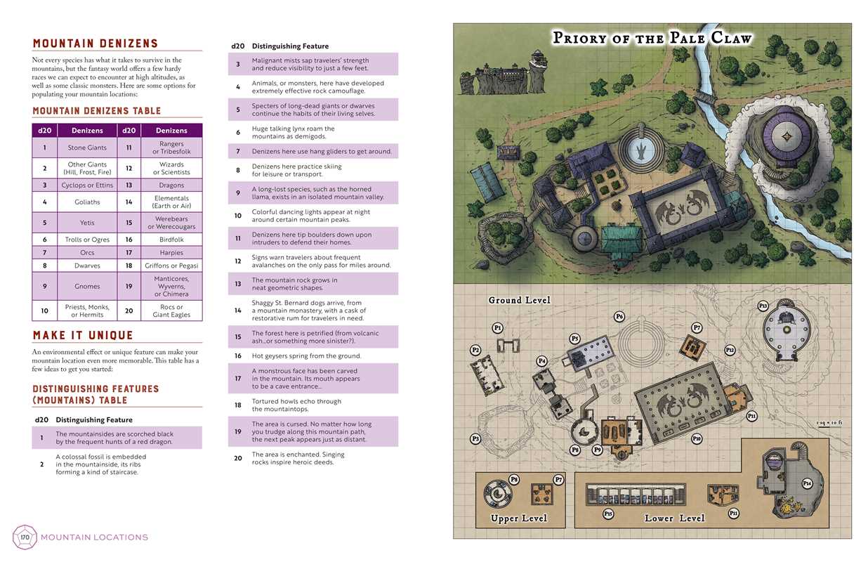 Creative Game Master's Guide to Extraordinary Locations by Duncan Rhodes