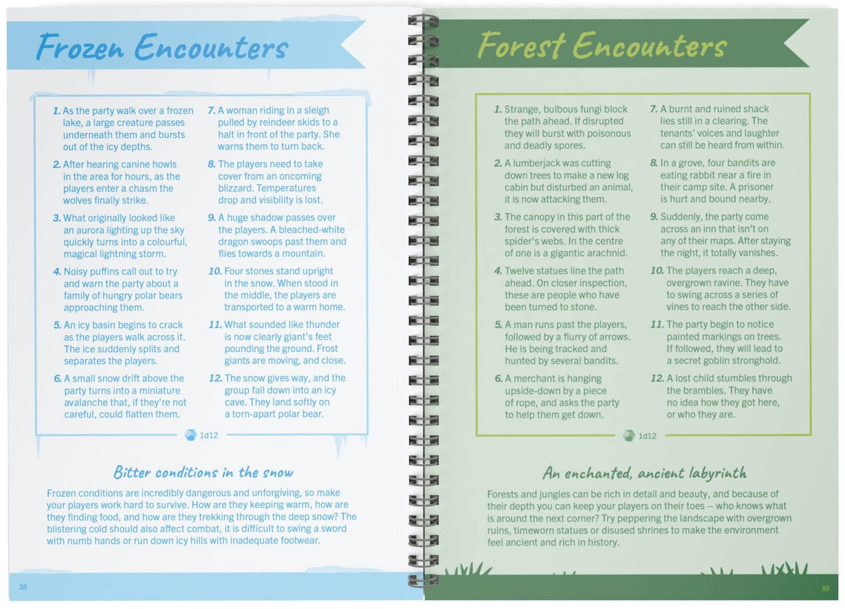 The Game Master's Fantasy Toolkit