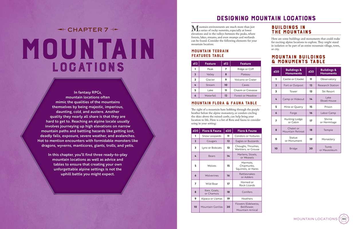Creative Game Master's Guide to Extraordinary Locations by Duncan Rhodes